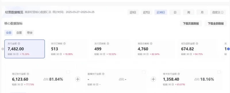 图片[2]-小红书虚拟店矩阵：每个店500个品，10个店矩阵，3天必出单（实操演示）（飞书文档教程）-轻副业