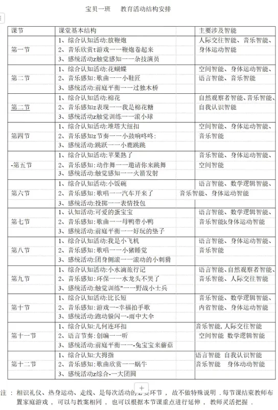 图片[2]-0-3岁婴幼儿早教课程教案亲子课程8大主题语言运动托育托班电子版-轻副业