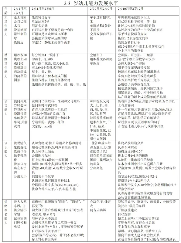 图片[4]-0-3岁婴幼儿早教课程教案亲子课程8大主题语言运动托育托班电子版-轻副业