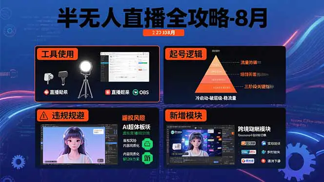 半无人直播全攻略-8月：工具使用+起号逻辑+违规规避，新增AI超体与跨境模块-轻副业