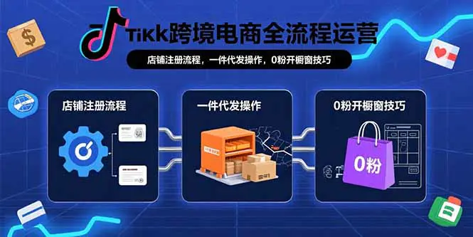 TikTok跨境电商全流程运营：店铺注册流程，一件代发操作，0粉开橱窗技巧-轻副业