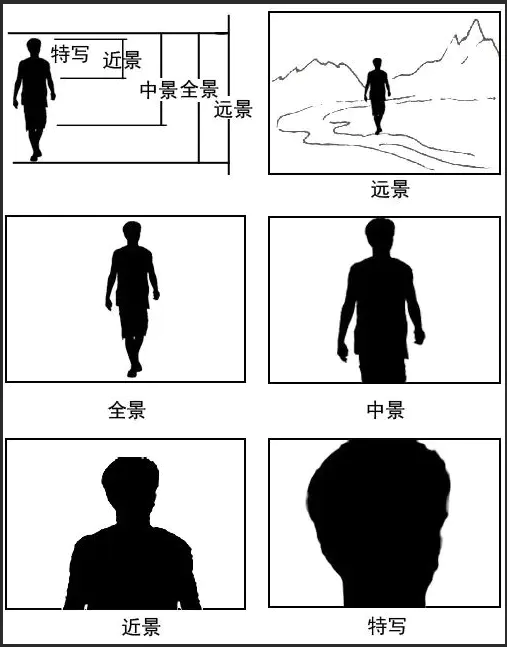 一篇文章教你玩转Sora2提示词生成高质量视频（飞书文档教程）